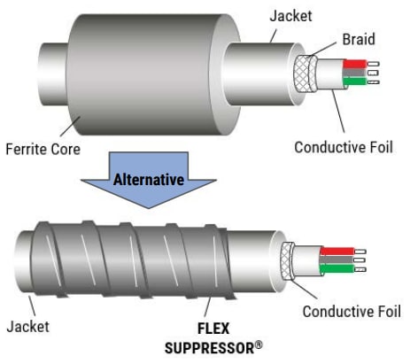 KEMET FLEX SUPPRESSOR® EMI-Rauschunterdrückungsband